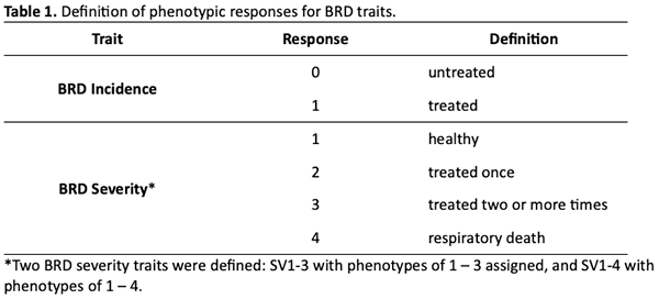 Table 1. Definition of phenotypic responses for BRD traits.