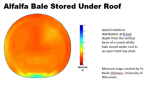 Alfalfa bale stored under roof graphic.