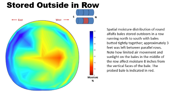 Stored outside in row graphic.